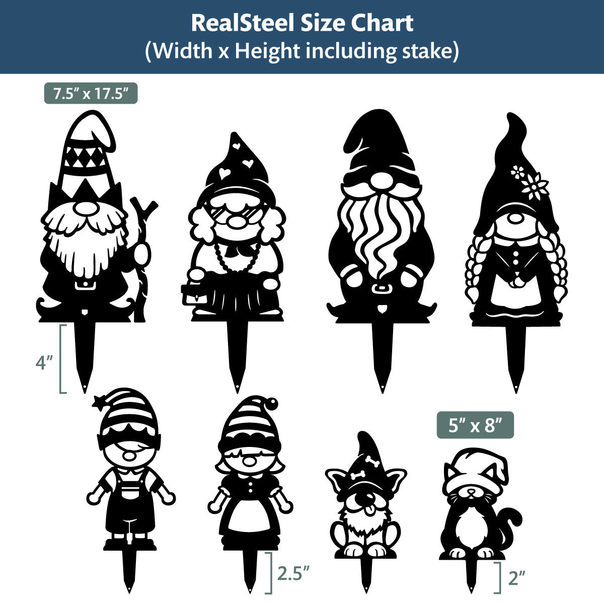 Build Your Gnome Family